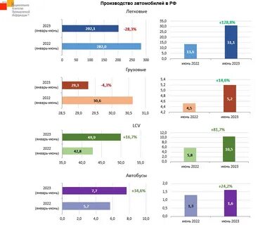 Итоги 1 полугодия 2023