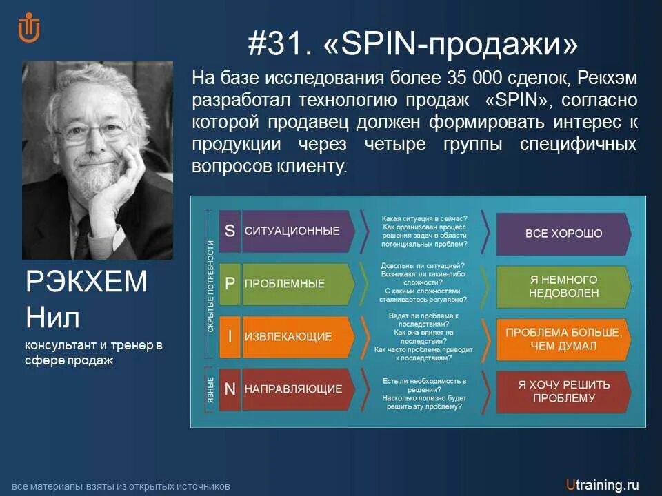 Получить spin. Спин техника продаж. Метод спин в продажах. Технология Spin в продажах. Метод Spin продаж это.