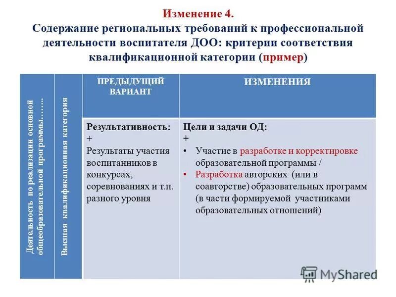 Содержание региональной программы. Содержание региональной программы