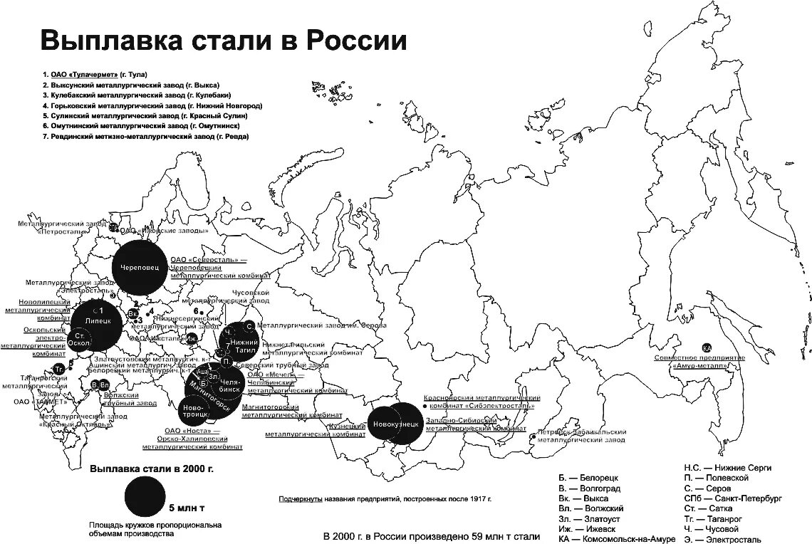 Сталь в россии