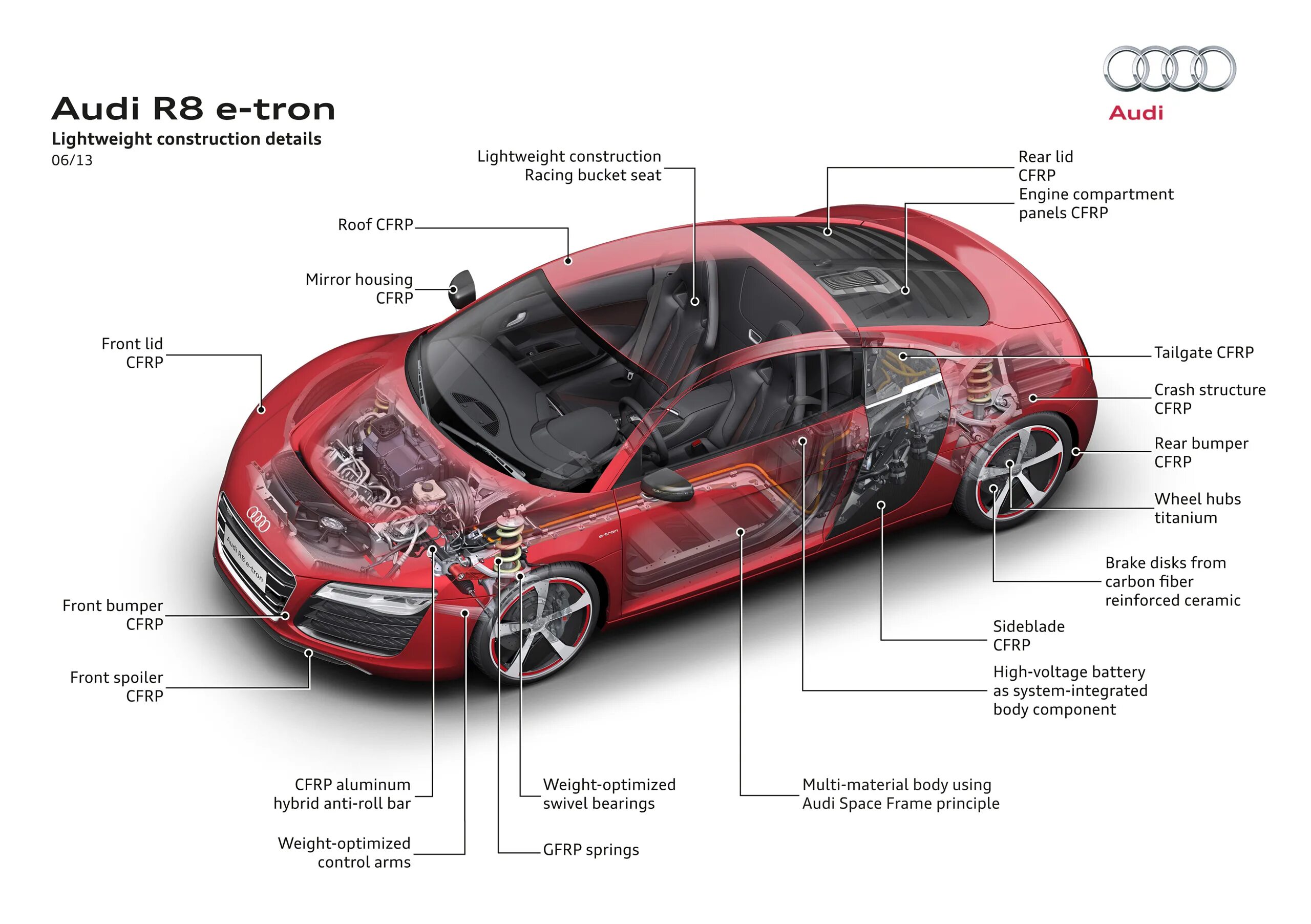 Audi r8 устройство. Строение автомобиля. Конструкция автомобиля.