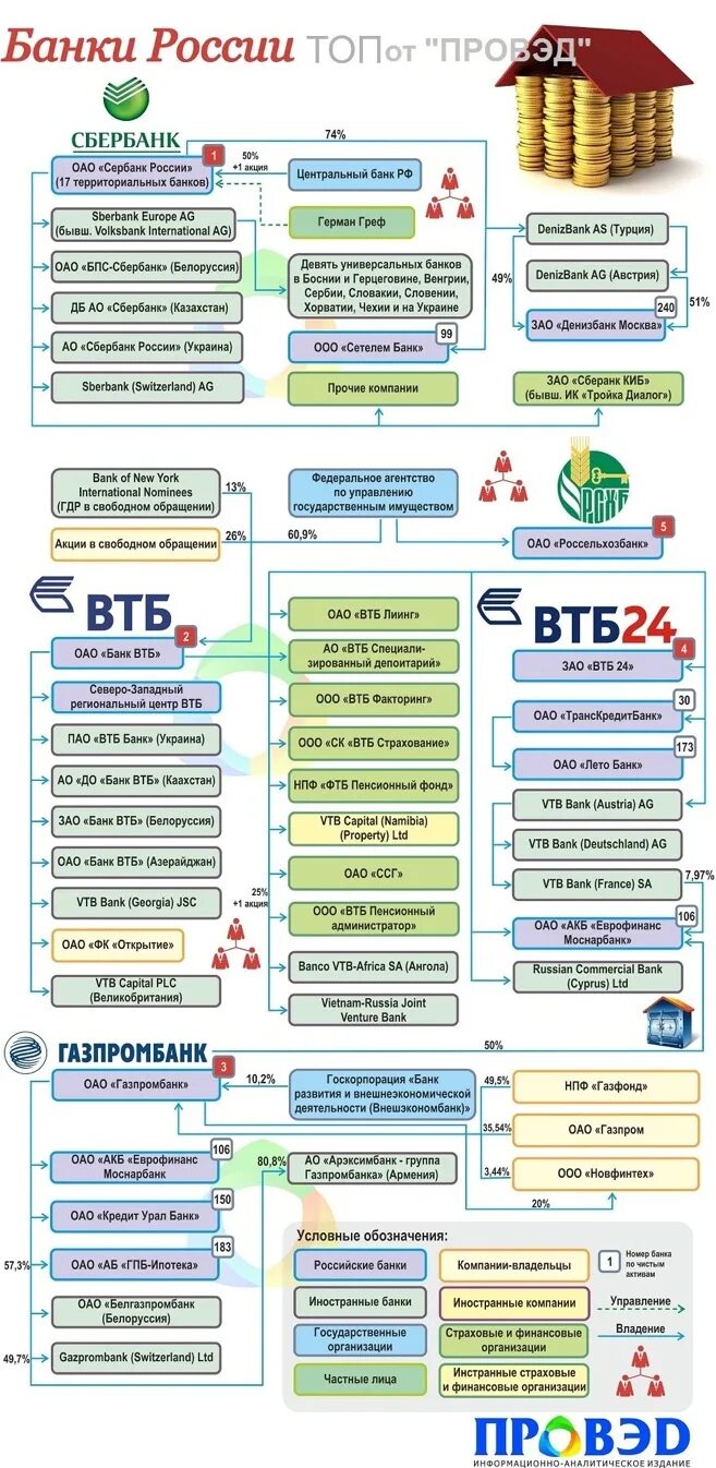 Кому принадлежат российские банки. Кому принадлежат сетевые магазины в России. Кому принадлежат банки России схема. Владельцы крупных сетей магазинов в России. Кто хозяин банка россия