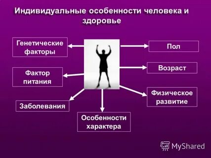 Индивидуален стоит индивидуальным сделать