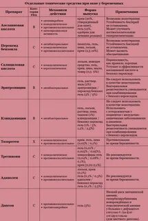 Диета при акне