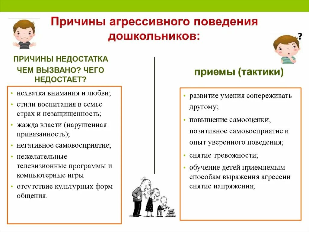 Причины агрессивного поведения. Причины агрессии агрессии дошкольника. Факторы агрессивное поведения дошкольников. Причины агрессивности детей дошкольного возраста.