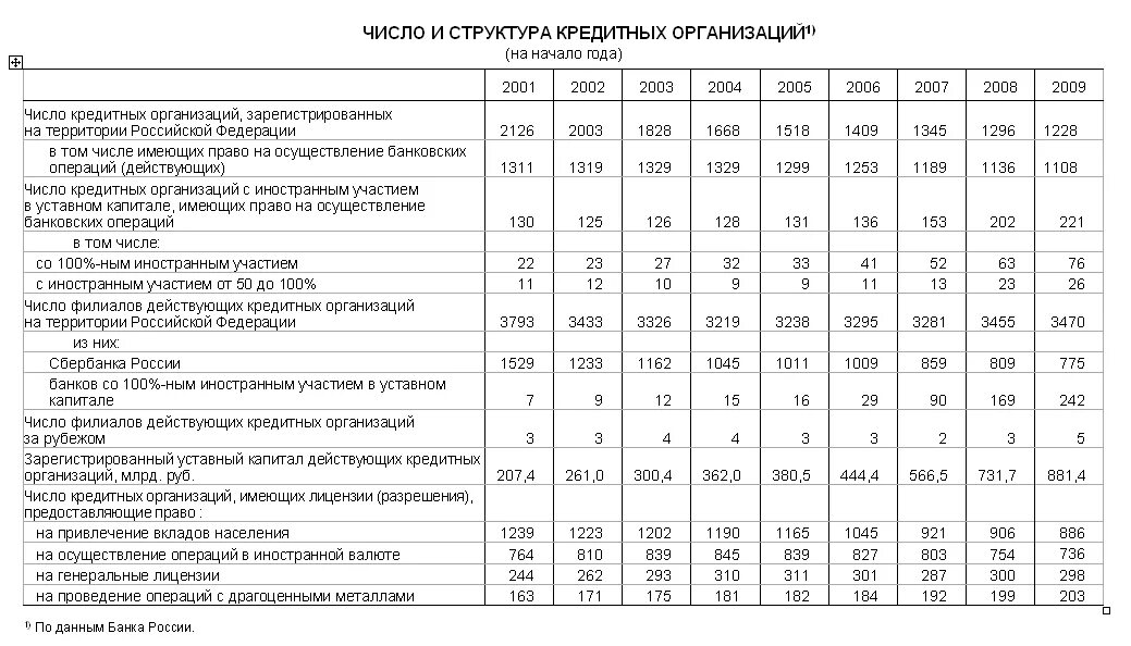 Задача кредитных организаций