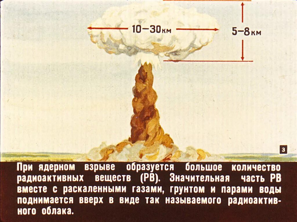 Давление при ядерном взрыве. Защита населения при ядерном взрыве. Что делать при ядерном взрыве. Форма облака при ядерном взрыве. Что будет при ядерном взрыве.