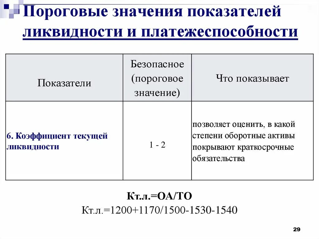 КТЛ коэффициент текущей ликвидности. Коэффициенты ликвидности и платежеспособности. Показатели ликвидности и платежеспособности. Показатели текущей платежеспособности. Текущая ликвидность организации