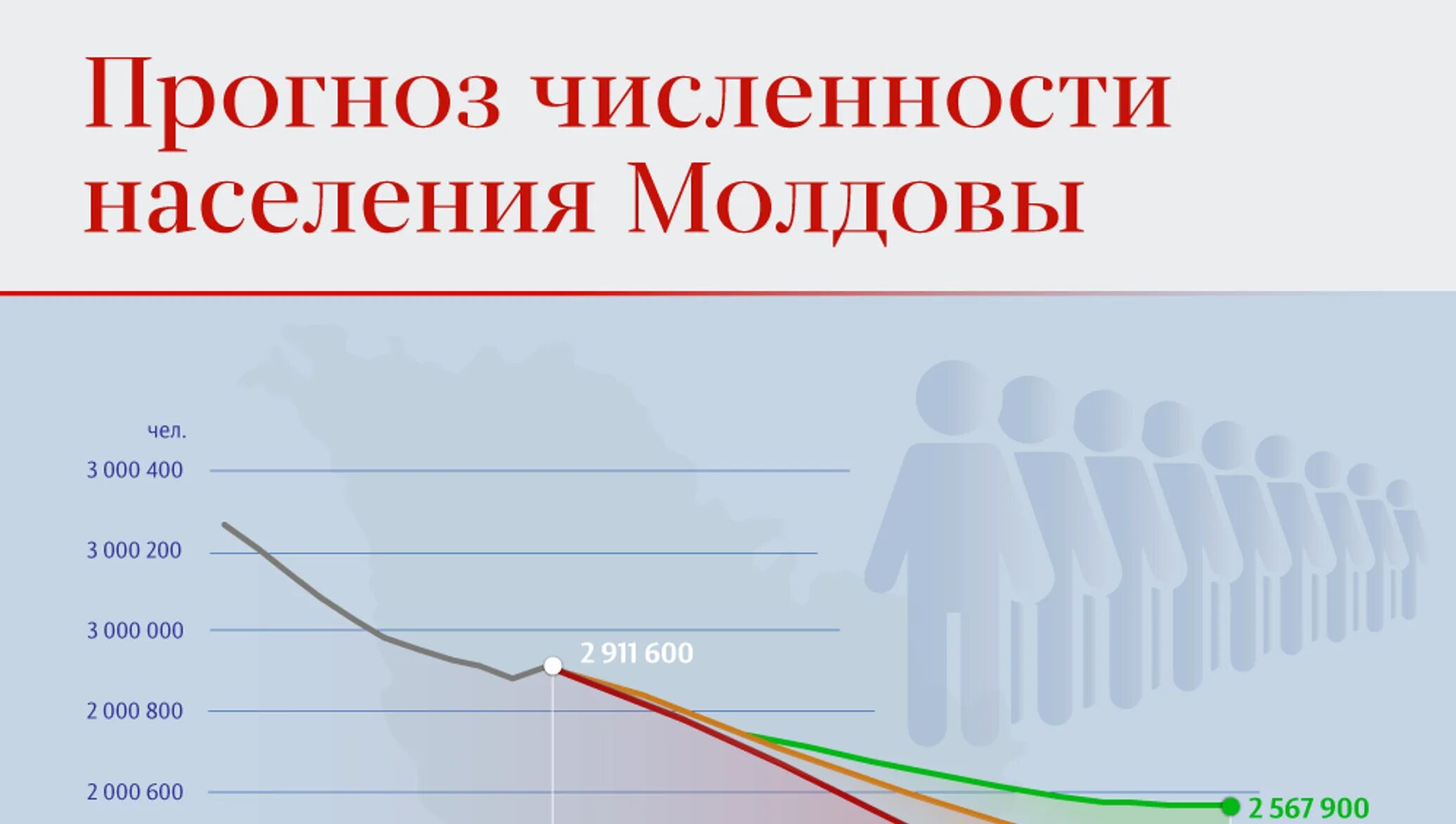 Прогноз кишинев