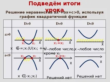 2 2 степени объяснение