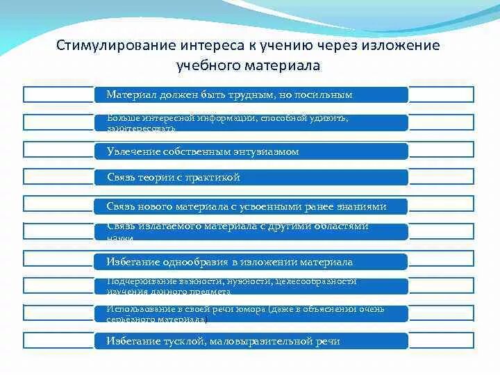 Приемы стимулирования интереса это. Стимулирование заинтересованности. Как стимулировать интерес к учению. Стимулировать интерес к учению призваны. Область образовательных интересов