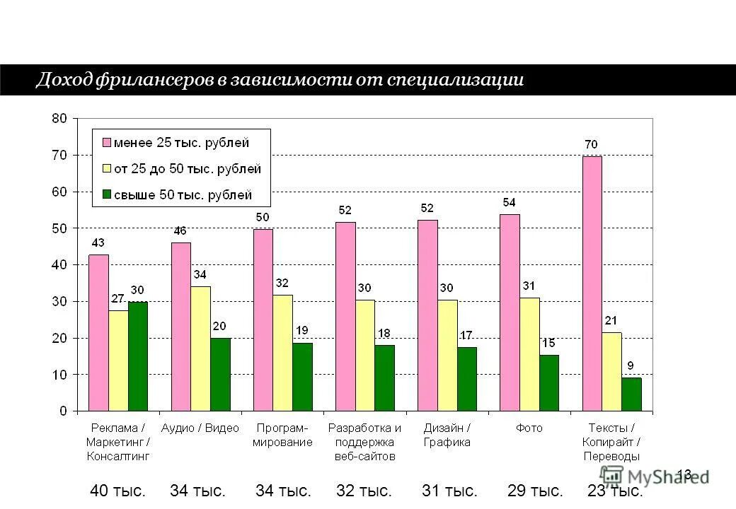 финансирование высшей школы экономики в россии. мгу проходные баллы 2022. вшэ поступление бюджет. вшэ поступление бюджет. вшэ поступление бюджет.