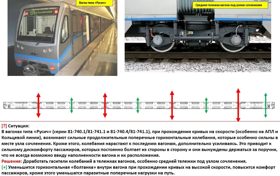 Количество осей пассажирского вагона