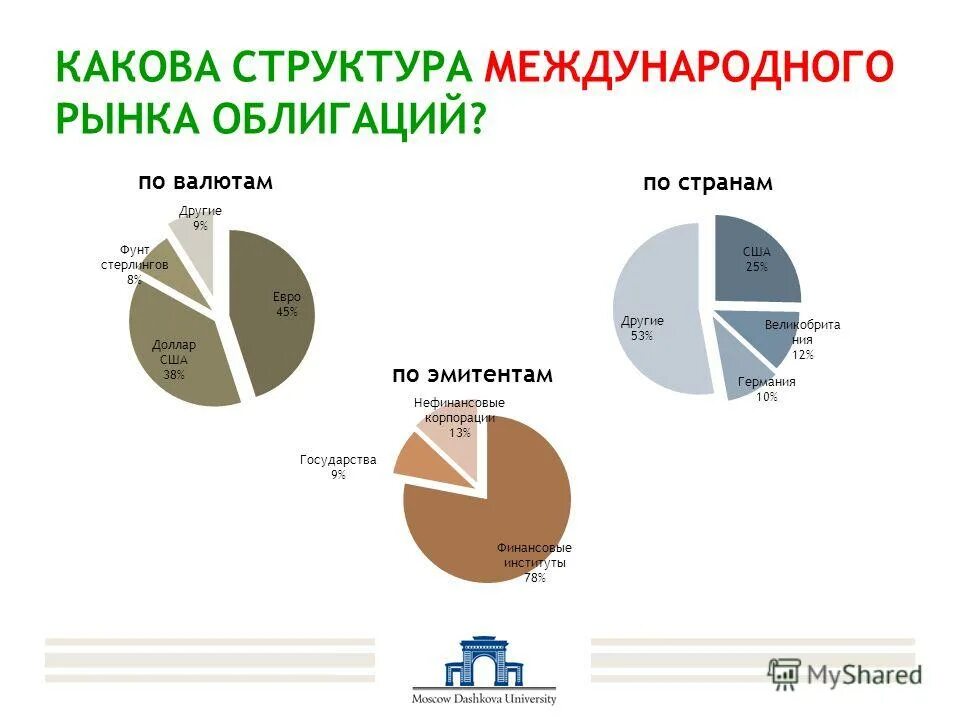 Суть международного рынка