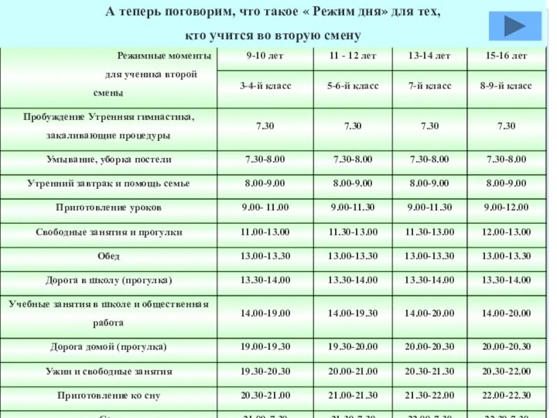 Во сколько урок во вторую смену. Режим дня 2 смена. учимся во 2 смену. кто учится во вторую смену в школе. минусы учиться во вторую смену.