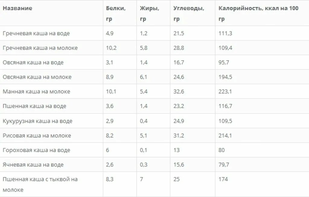 Рис вареный калорийность на 100 грамм. Варёный рис калорийность на 100. 100 Гр вареного риса калорийность. Рис калории на 100 грамм отварной.