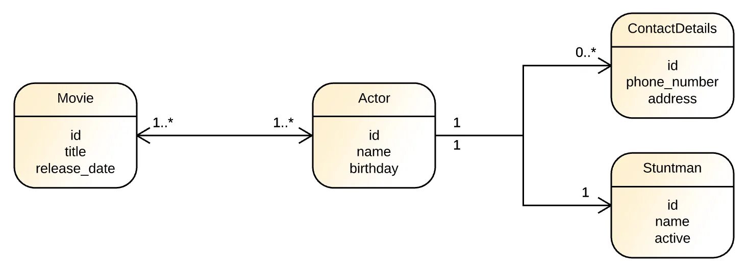 Sqlalchemy array. Хэш карта в питоне это. orm python. sqlalchemy python. sqlalchemy orm python примеры.