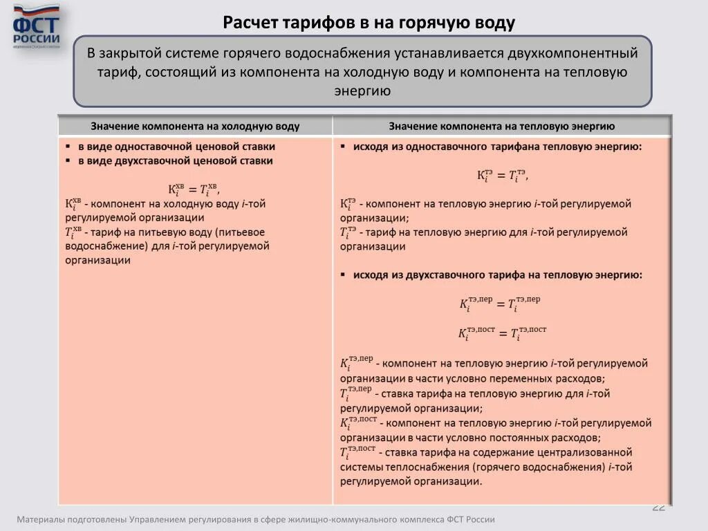 Установление тарифов на воду. Двухкомпонентный тариф на горячую воду формула. Формула расчета горячей воды. Формула расчета стоимости горячей воды. Двухкомпонентный тариф.