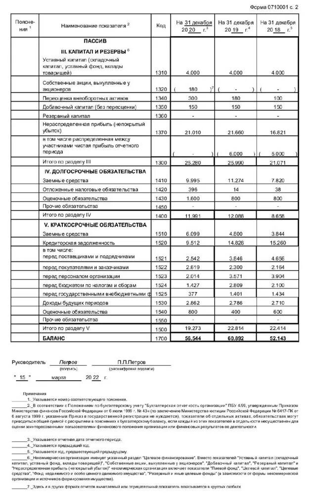 Форма бух баланса 2022. Бухгалтерский баланс форма 1 заполненный предприятия. Форма бухгалтерского баланса форма 1. Бух баланс форма 2023.