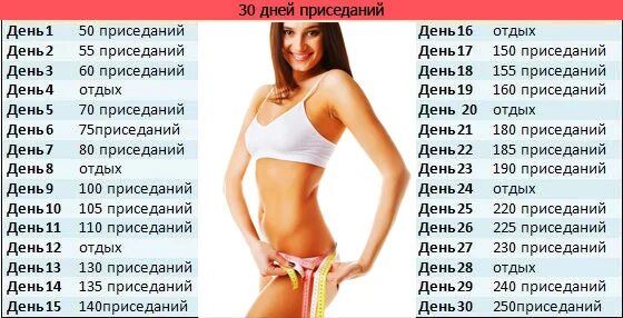 Как похудеть в ляшках и животе диета