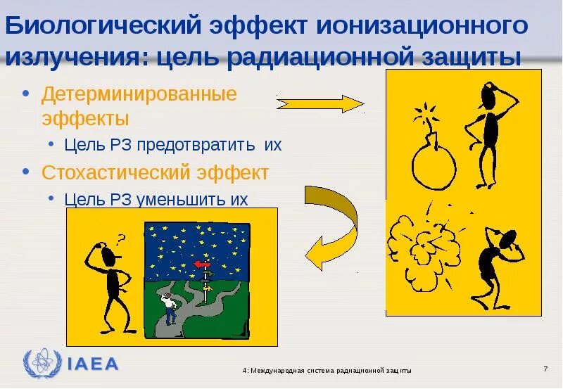 Цель излучения. Детерминированные эффекты радиации. стохастические и детерминированные эффекты облучения. стохастические эффекты радиации. детерминированные эффекты ионизирующего излучения.