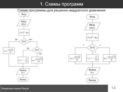 Программа c для решения уравнения