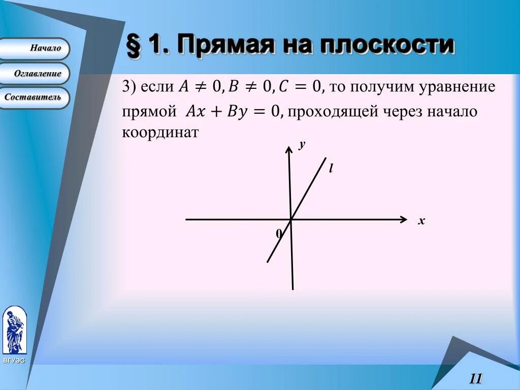 Прямая на плоскости. Уравнение прямой проходящей через начало координат. Прямая проходящая через начало координат. Прямая проходящая через началокоррдинат. Плоскость проходящая через начало координат