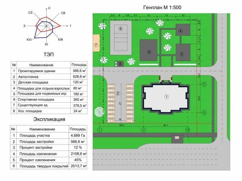 Рассчитать площадь площадки