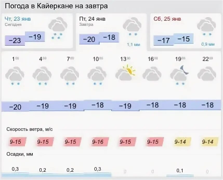 40 автобус норильск оганер. Актировка нпр норильск. актировка по 11 в норильске. метео норильск актировки. прогноз актировки.