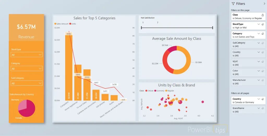 Power bi фильтр по картинкам. Filter pane. POWERPANEL personal.