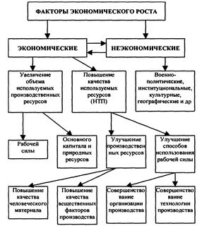Плановая экономика факторы