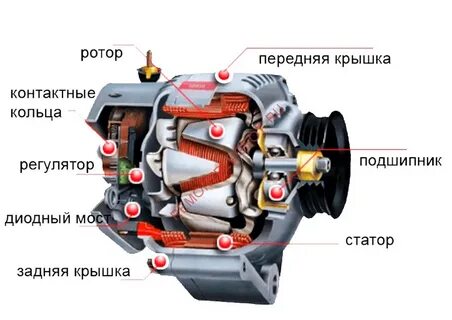 Как правильно называется генератор