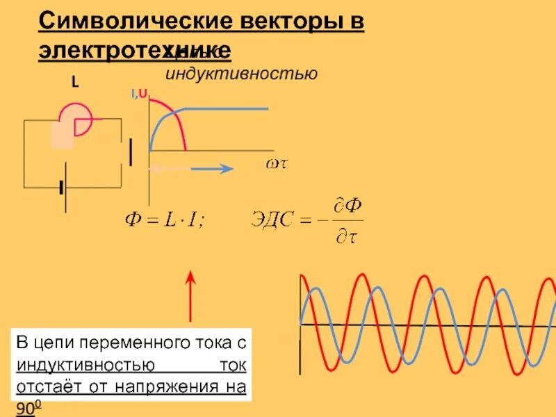 Индуктивность через время ток напряжение. Индуктивность в цепи переменного тока. электротехника цепь переменного тока с катушкой индуктивности. катушка индуктивности в цепи переменного тока график. самоиндукция переменного тока.