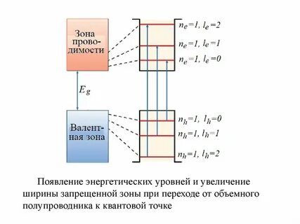 Размер запрещенной зоны