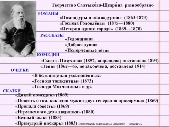 Составьте таблицу хроника жизни и творчества некрасова Игорь Николаевич Сухих Русская литература для всех. Классное чтение! От Гоголя д