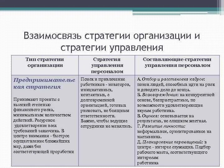 Краткий курс управление персоналом