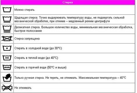 Стирка белья при какой температуре