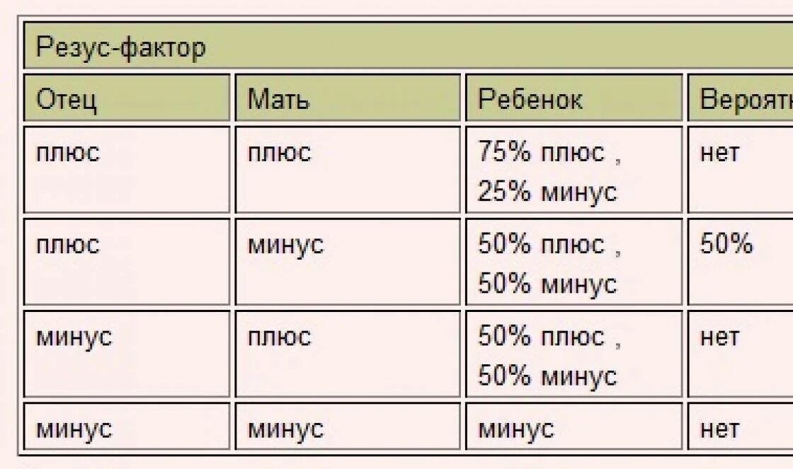 Таблица группы крови родителей и детей с резусами факторов. Группы крови таблица совместимости родителей и детей с резус. Таблица совместимости по группе крови и резус фактору. Таблица совместимости групп крови и резус фактора родителей и детей.