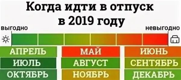 Почему не выгодно брать отпуск в мае. Выгодные месяцы для отпуска. Когда выгодно брать отпуск. Самые выгодные месяцы для отпуска. Когда идешь в отпуск.