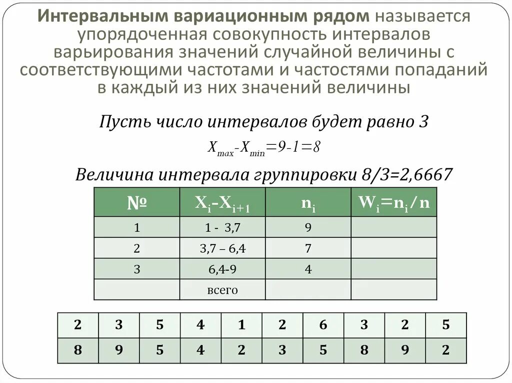 Составьте ряд распределения случайной величины. Интервальный вариационный ряд. Построение дискретного вариационного ряда распределения. Интервальным вариационным рядом. Дискретный и интервальный вариационные ряды.