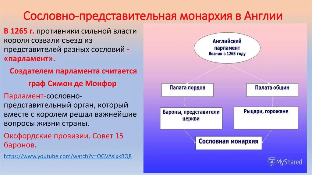 Сословно-представительная монархия в Англии. Сословная монархия в Англии. Сословно Представительская монархия в Англии. Англия в период период сословно-представительной монархии. Сословно корпоративна стабильна