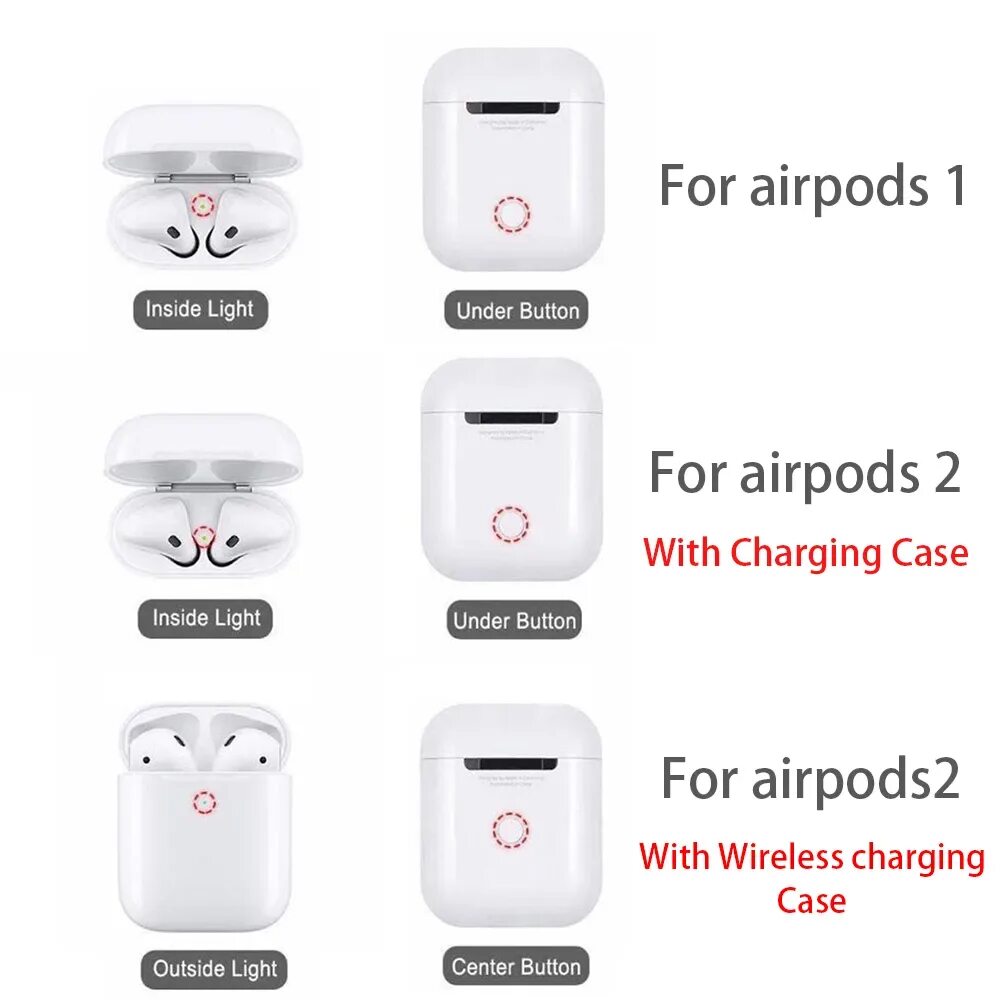 Отличия airpods. Отличие AIRPODS от AIRPODS 2. AIRPODS 2 И AIRPODS 1. Отличие AIRPODS 1 от 2. AIRPODS 2 И AIRPODS 1 визуальные отличия.