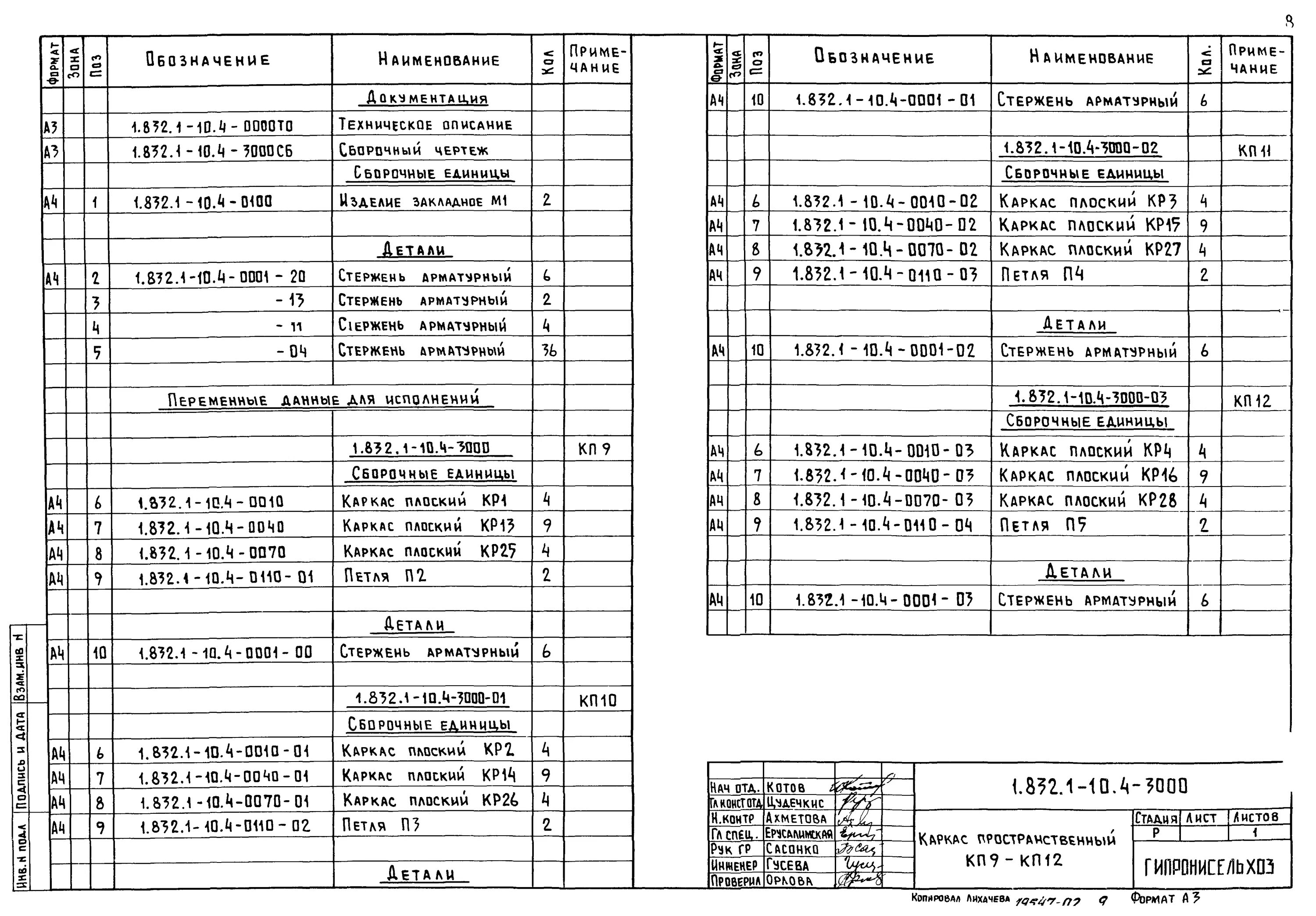 Деталь сборочная единица изделие. Основные сборочные единицы. Сетки сборочные единицы. Обозначение сборочных единиц арматурных каркасов. Монтажная единица.