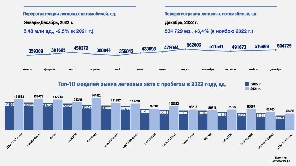 Данные росстата за 2025 год. Статистика продаж автомобилей в россии по годам. автостат 2025. рынок автомобилей статистика. статистика продаж автомобилей в россии.