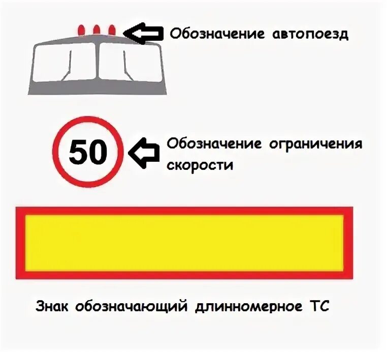 Габариты допустимые при перевозке груза автомобильным транспортом. Сигнальная разметка нс5. Негабарит разметка. Как обозначаются негабаритные. Флажок 400х200 сигнальный полиэстер.
