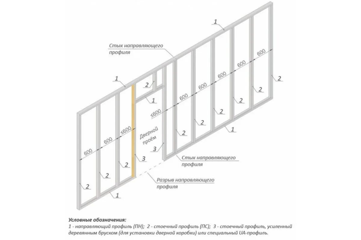 Гипсокартон перегородки инструкция. Схема сборки каркаса стен под гипрок. Схема монтажа ГКЛ на металлическом каркасе. Схема установки металлических профилей под гипсокартон. Схема сборки профилей гипсокартоновой перегородки.