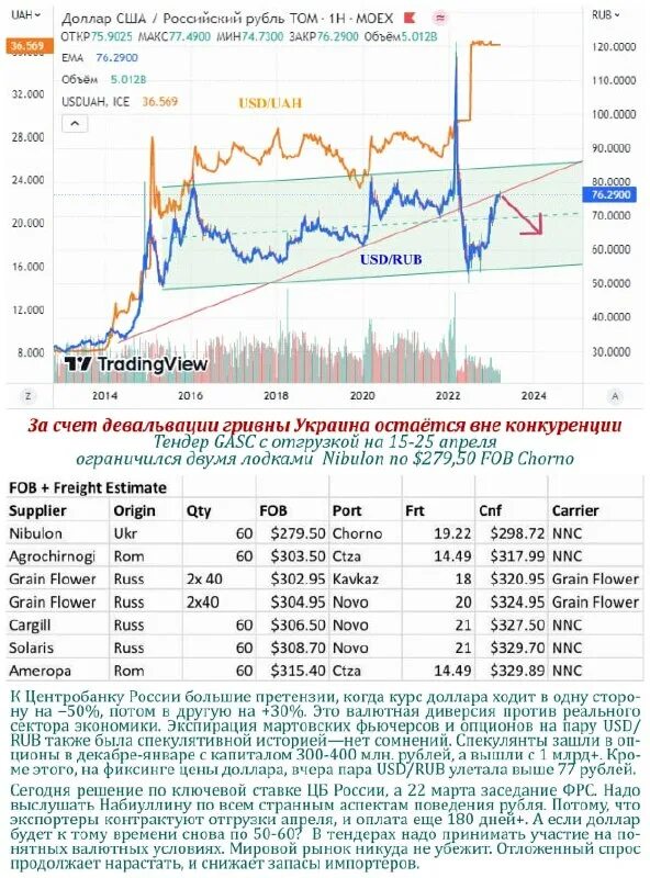 Расходы бюджета 2022. Бюджет россии на 2023 год. Какой доллар заложен в бюджет. Доходы бюджета москвы за 2022. Бюджет рф на 2019 год в цифрах.