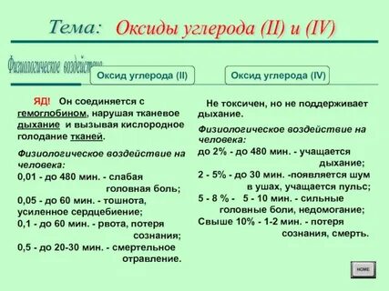 Оксид углерода i