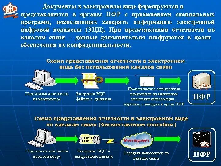 Переданная или полученная пользователем информационно телекоммуникационной сети