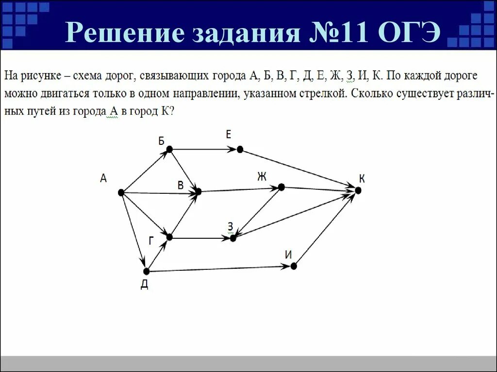 Решение задач с дорогами